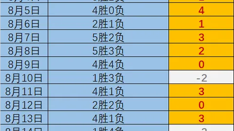 足篮专家精选：风林火山王云迪、杨计共揽15连红战绩